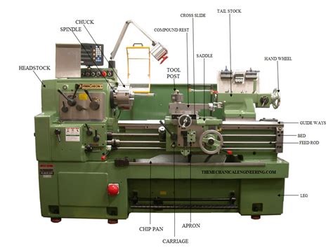 history of cnc lathe machine|lathe machine specification wikipedia.